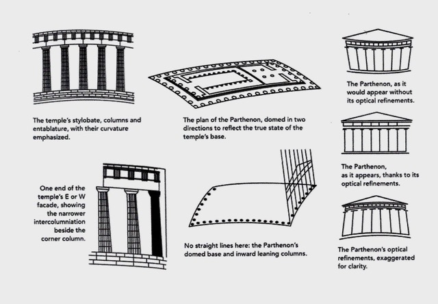 Ancient optical tricks (courtesy 'Greece-is' newsletter) from author ian kent